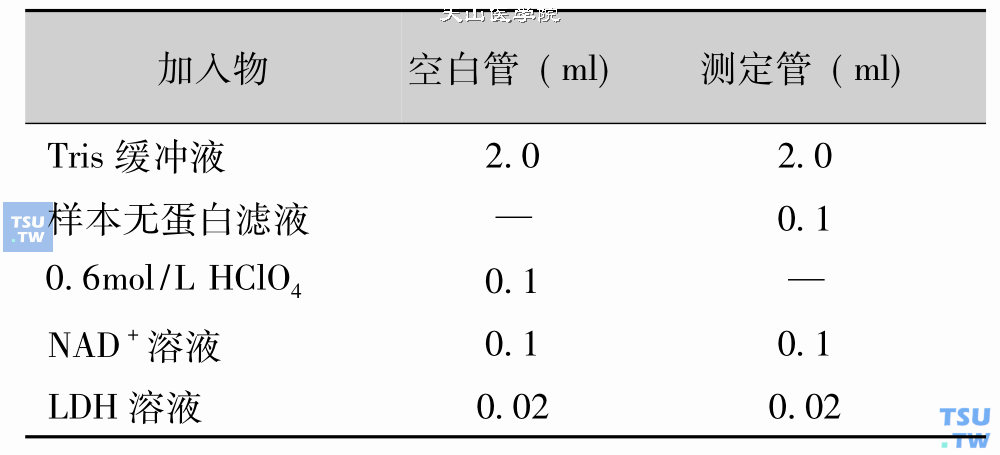 全血乳酸测定法