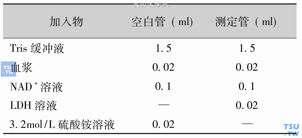 血浆乳酸测定法