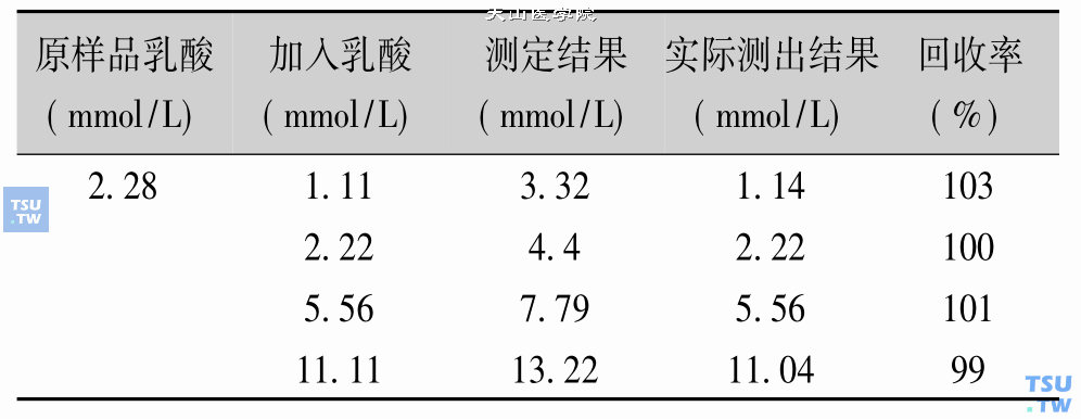 乳酸回收试验