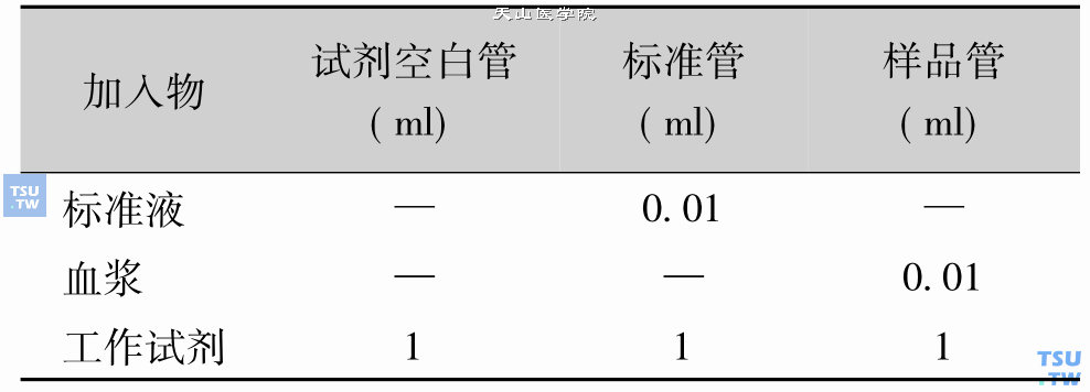 全血乳酸测定法