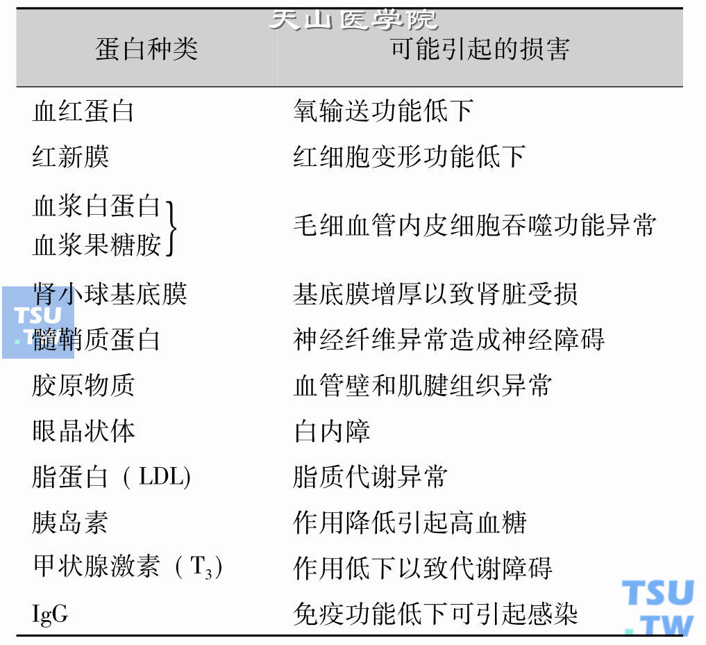 糖化蛋白所引起的全身损害