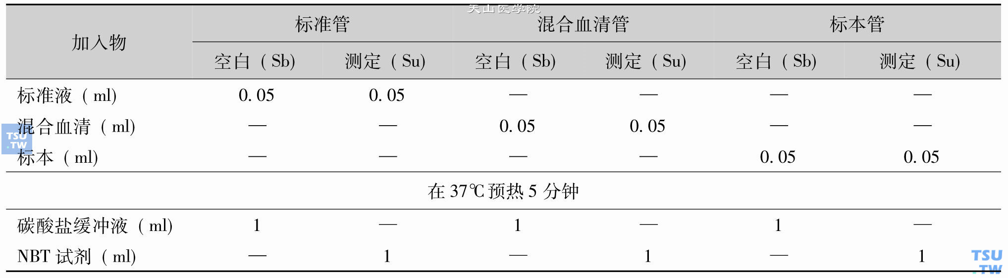 测定步骤