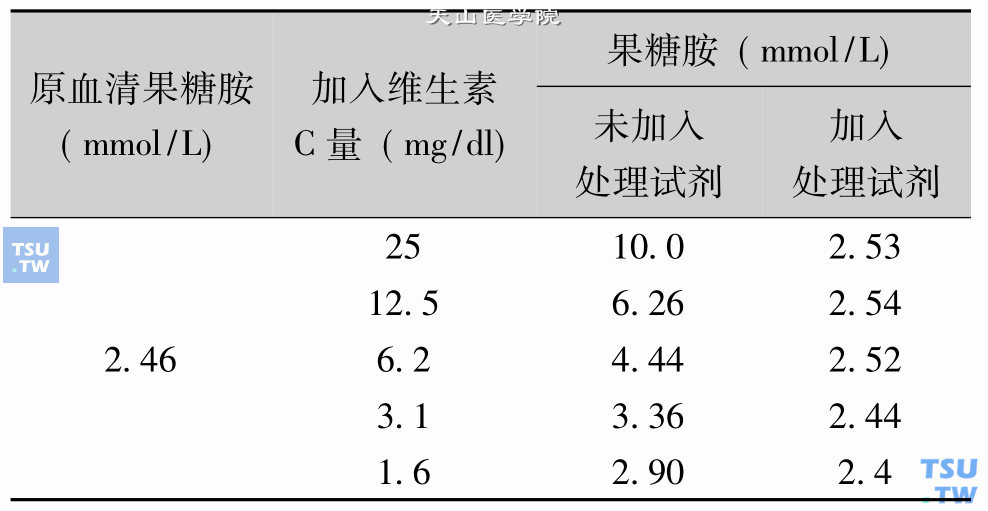 果糖胺测定关于干扰的问题