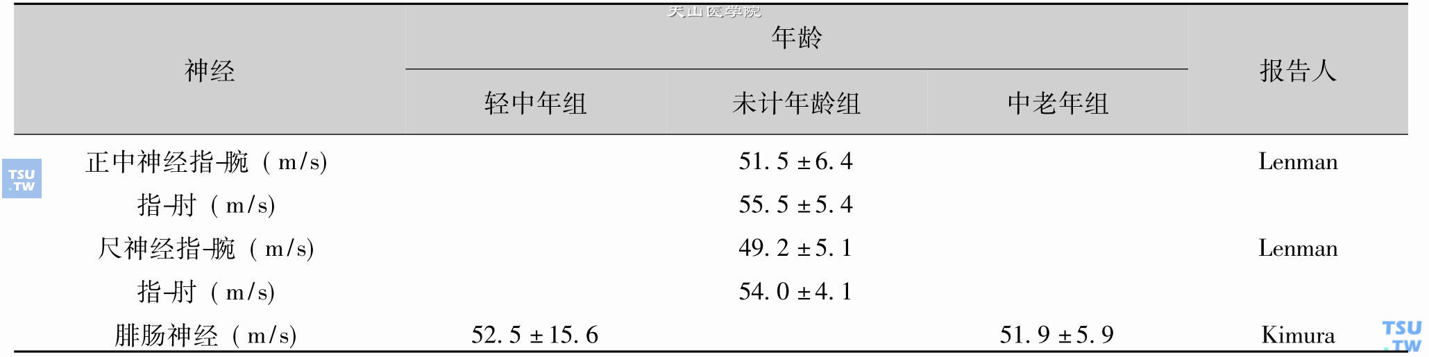 正常人感觉传导速度