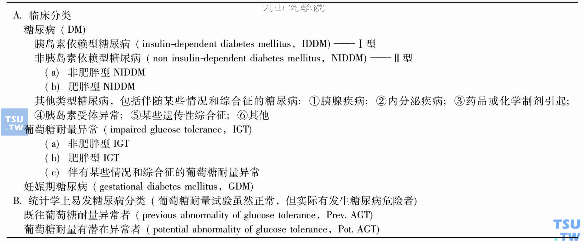 HO（1980年）糖尿病分型及其他葡萄糖耐量异常类型