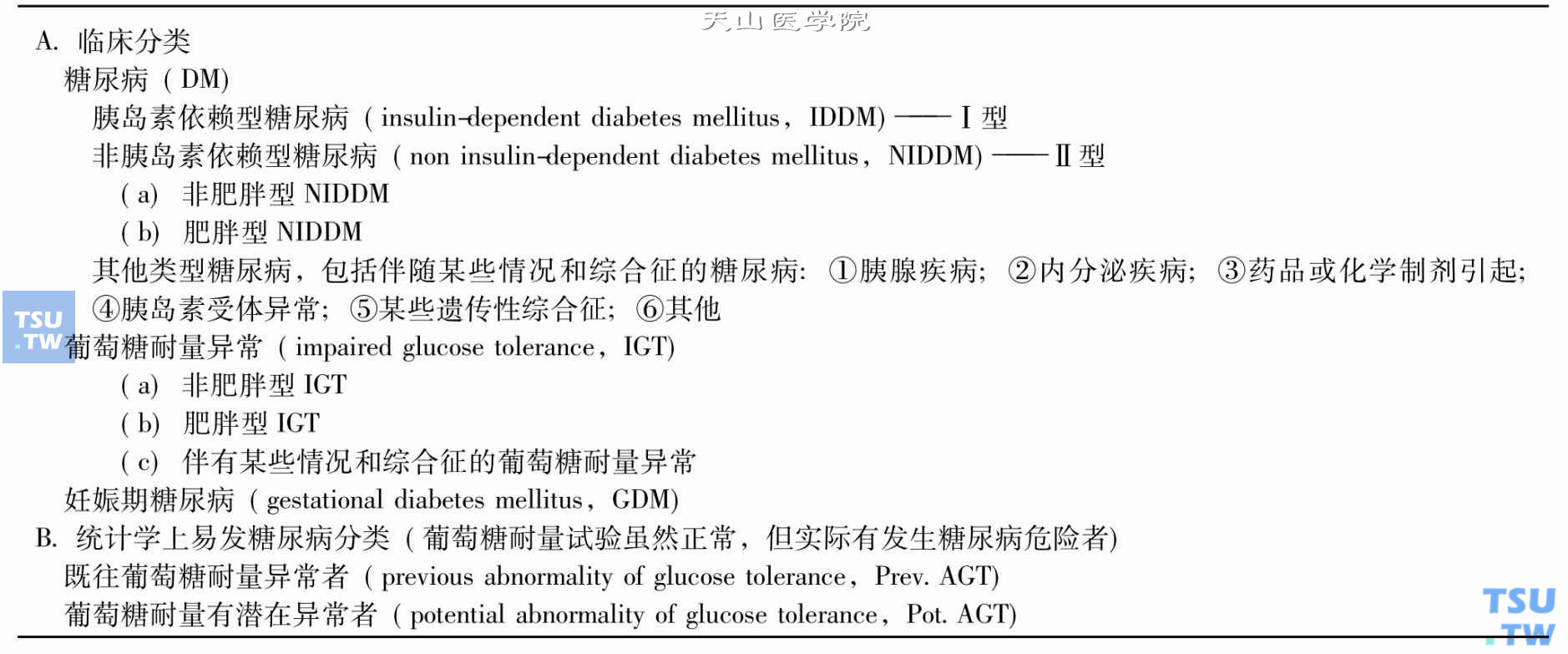 WHO（1980年）糖尿病分型及其他葡萄糖耐量异常类型