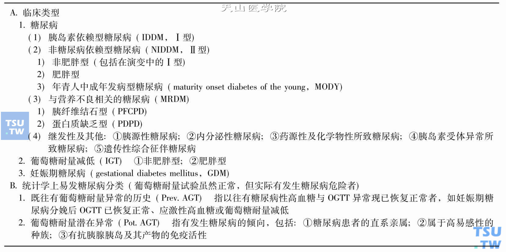 WHO（1985年）糖尿病及糖耐量低减分型