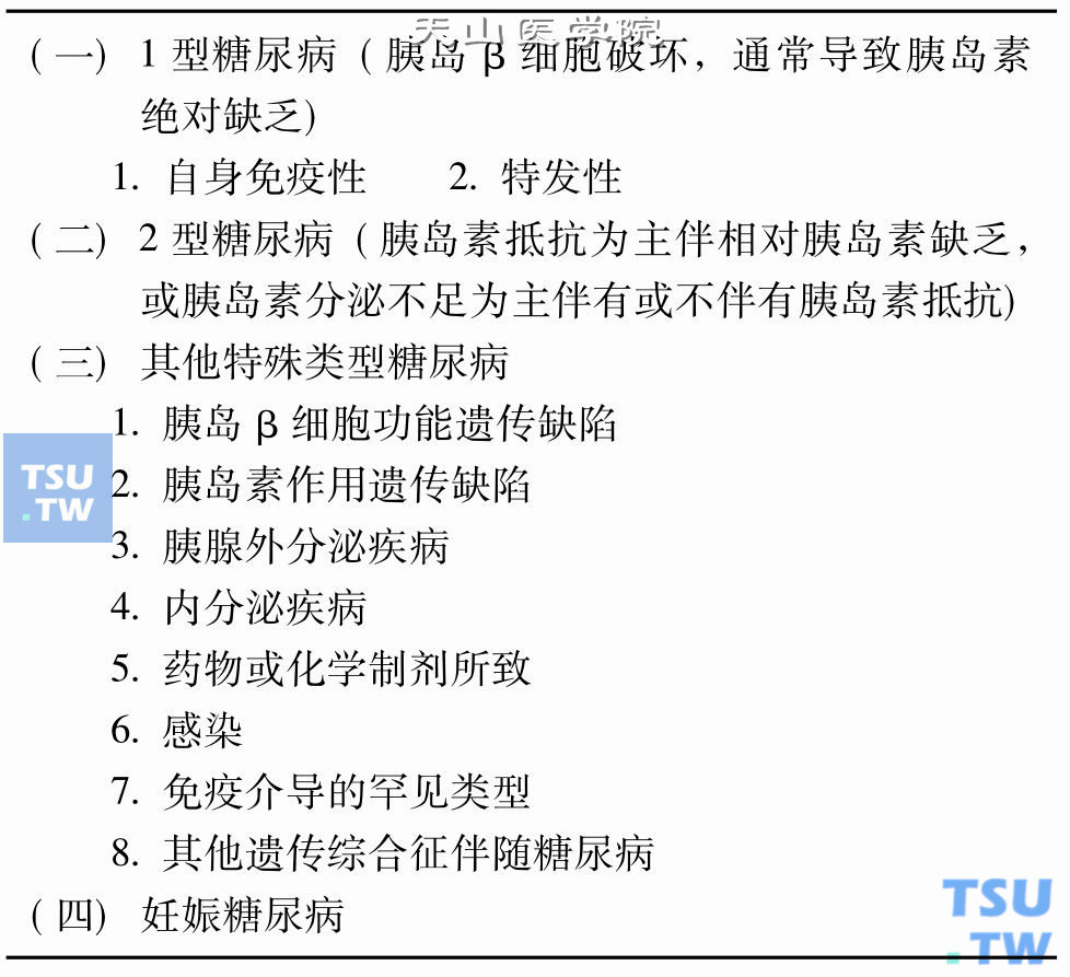 WHO 1999年推荐的糖尿病分型