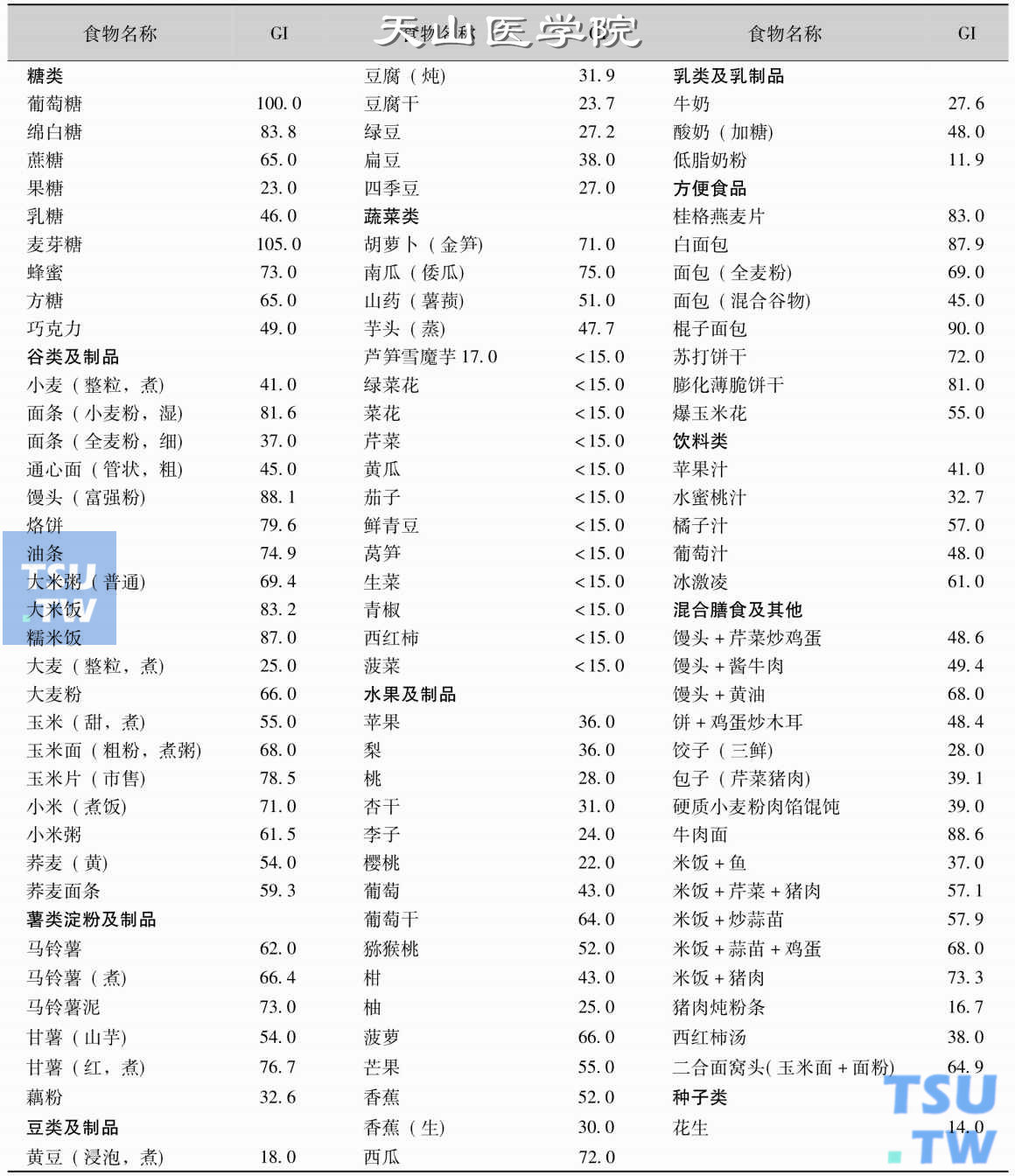 糖尿病患者该吃什么？糖尿病营养饮食治疗原则