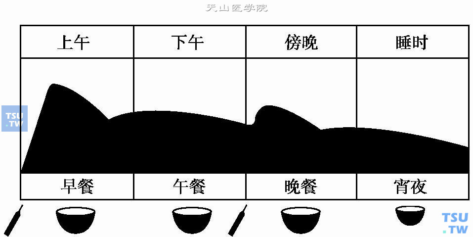 胰岛素临床应用：原则、治疗方案、副作用及注射注意事项