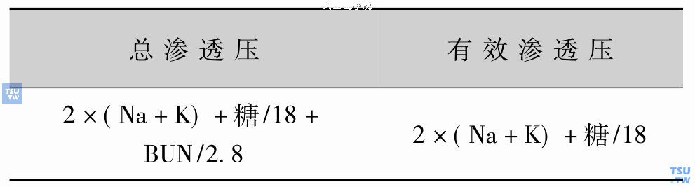 总渗透压和有效渗透压的计算