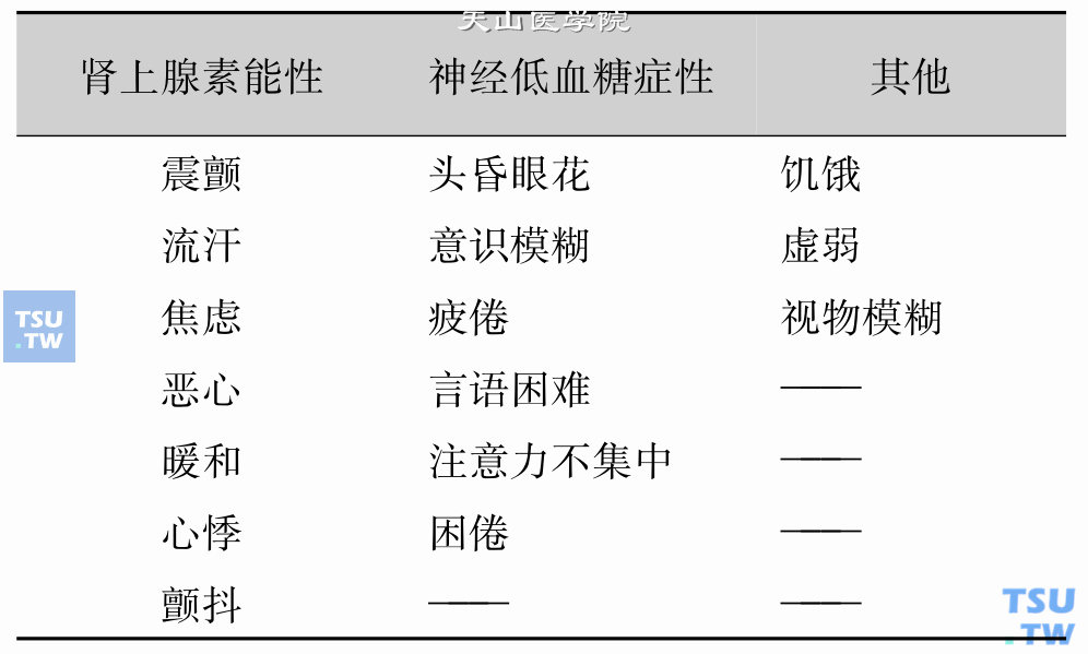 糖尿病低血糖的临床症状表现