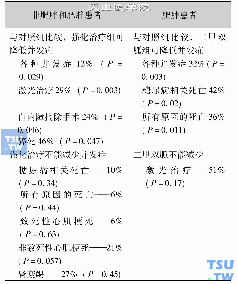 UKPDS的主要结果