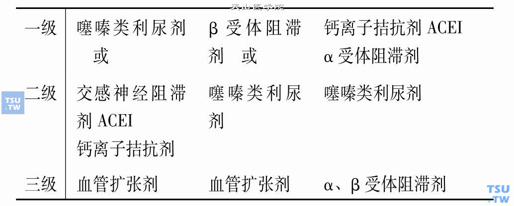 伴原发性高血压的阶梯降压疗法