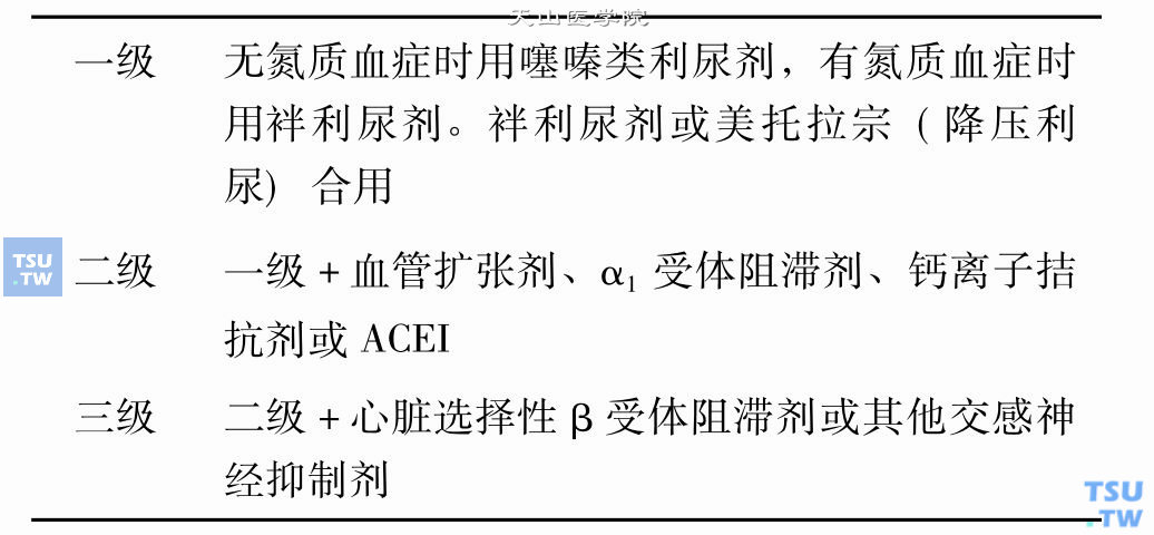 伴肾性高血压的阶梯降压疗法