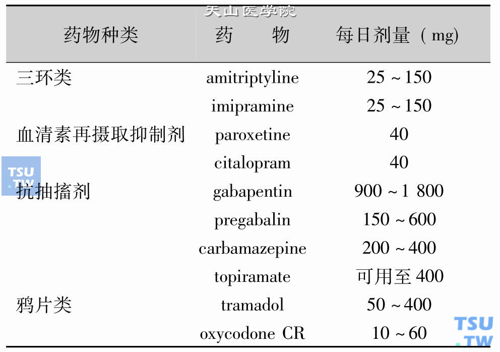 用于痛性糖尿病神经病的常用对症口服治疗药物   （引自：Diabetic neuropathies. A statement by American Diabetes Association. Diabetes care，2005，28：956-962）