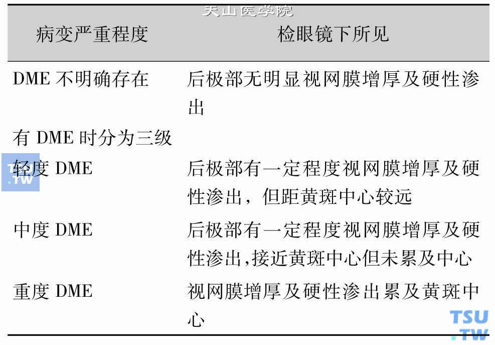 糖尿病视网膜病变严重程度分级