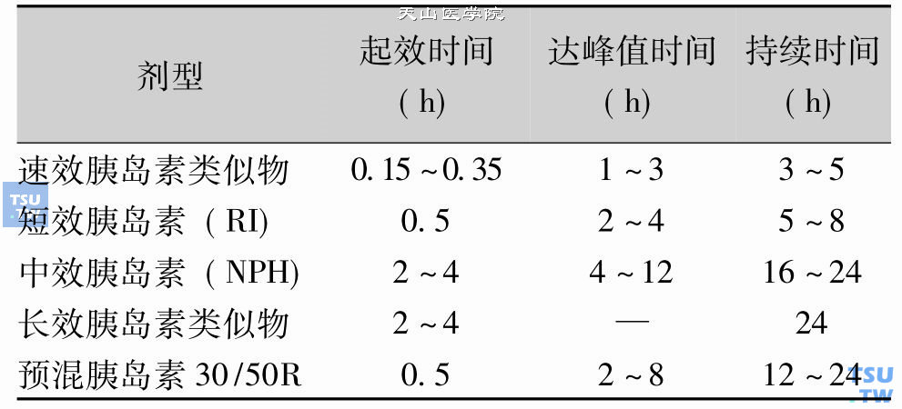 儿童糖尿病的治疗总结