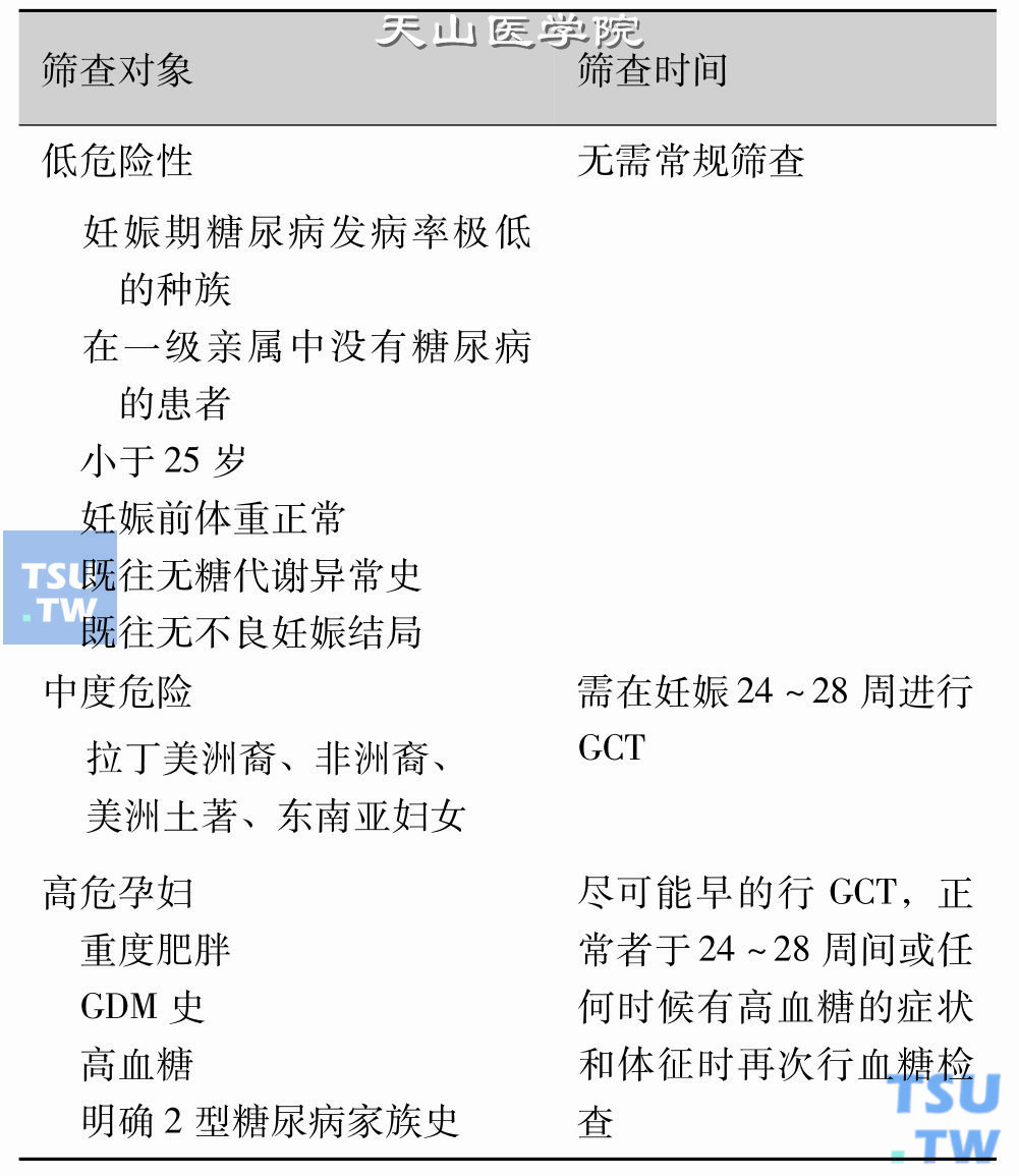 第四届妊娠期糖尿病国际研讨会推荐50g GCT时间及对象