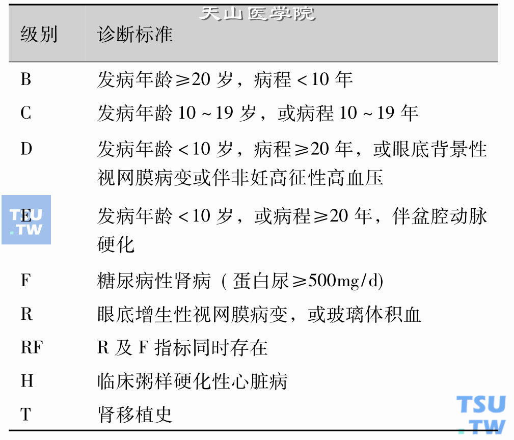 糖尿病分级