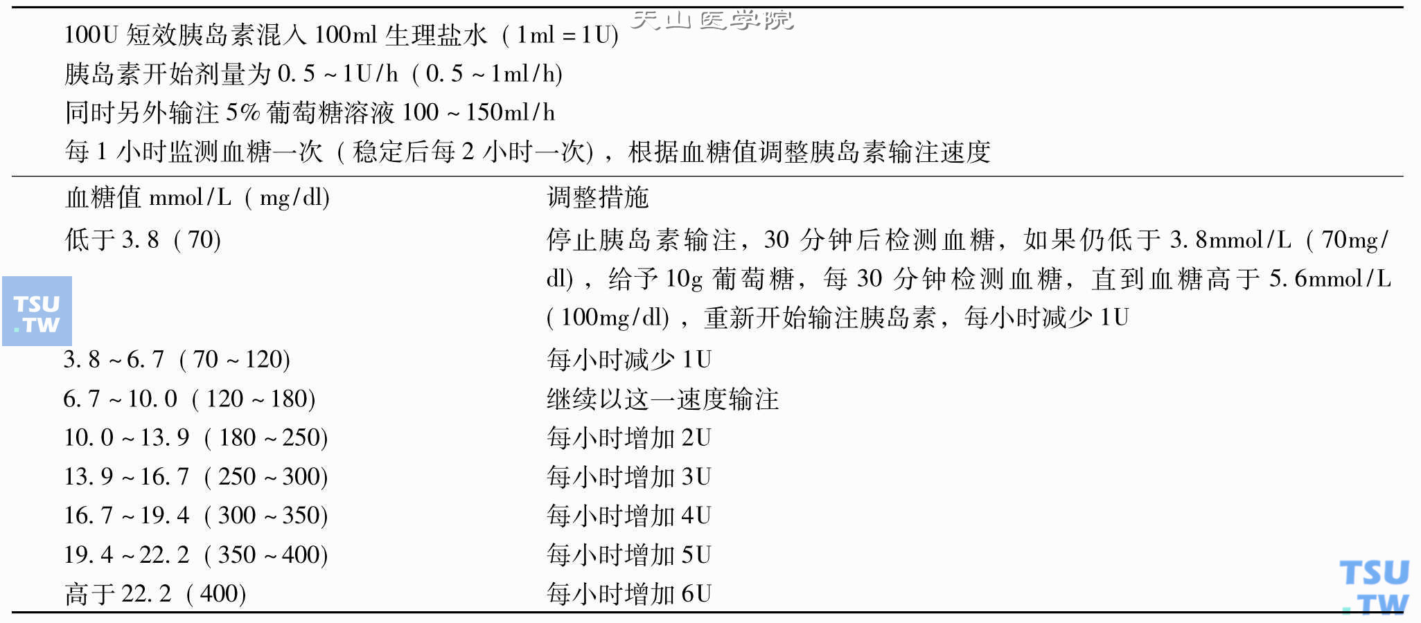 静脉输注胰岛素的调整