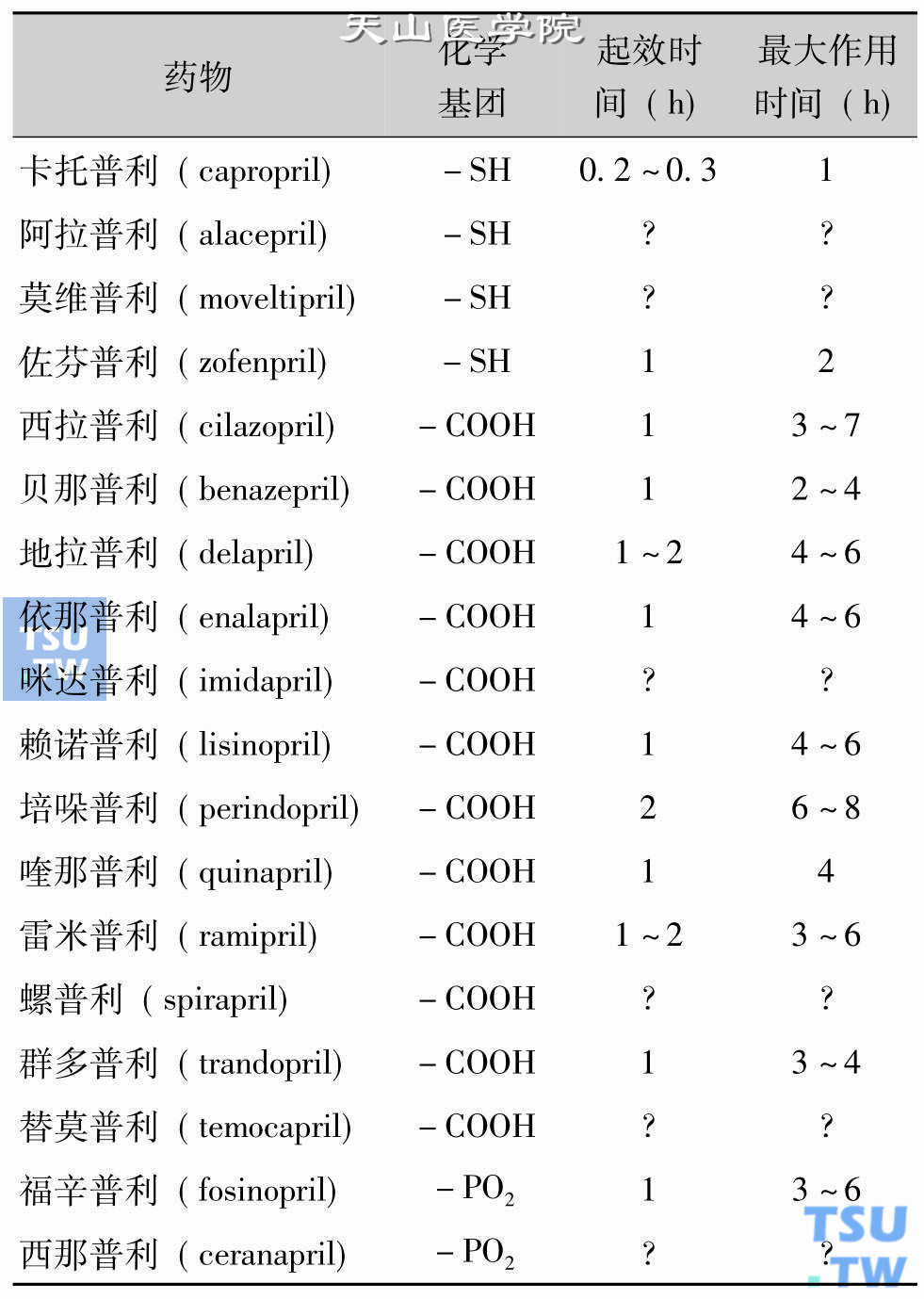 ACEI的结构与作用特点