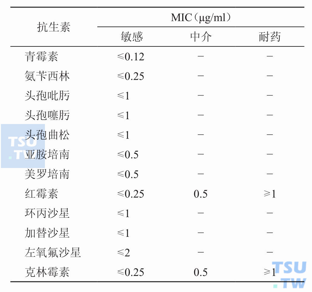 猪红斑丹毒丝菌的药敏试验方法及折点标准如何？