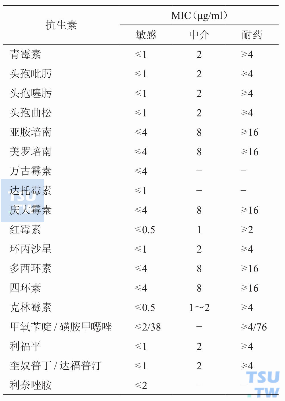 棒杆菌药敏试验判断标准