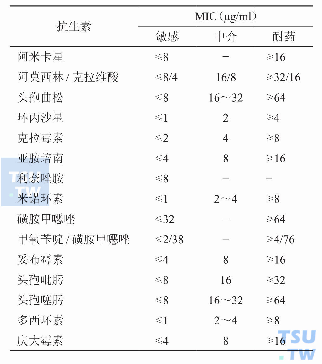 诺卡菌药敏试验的判断标准；红球菌属DNA（G + C）含量为63～72mol%，模式菌种为紫红红球菌。