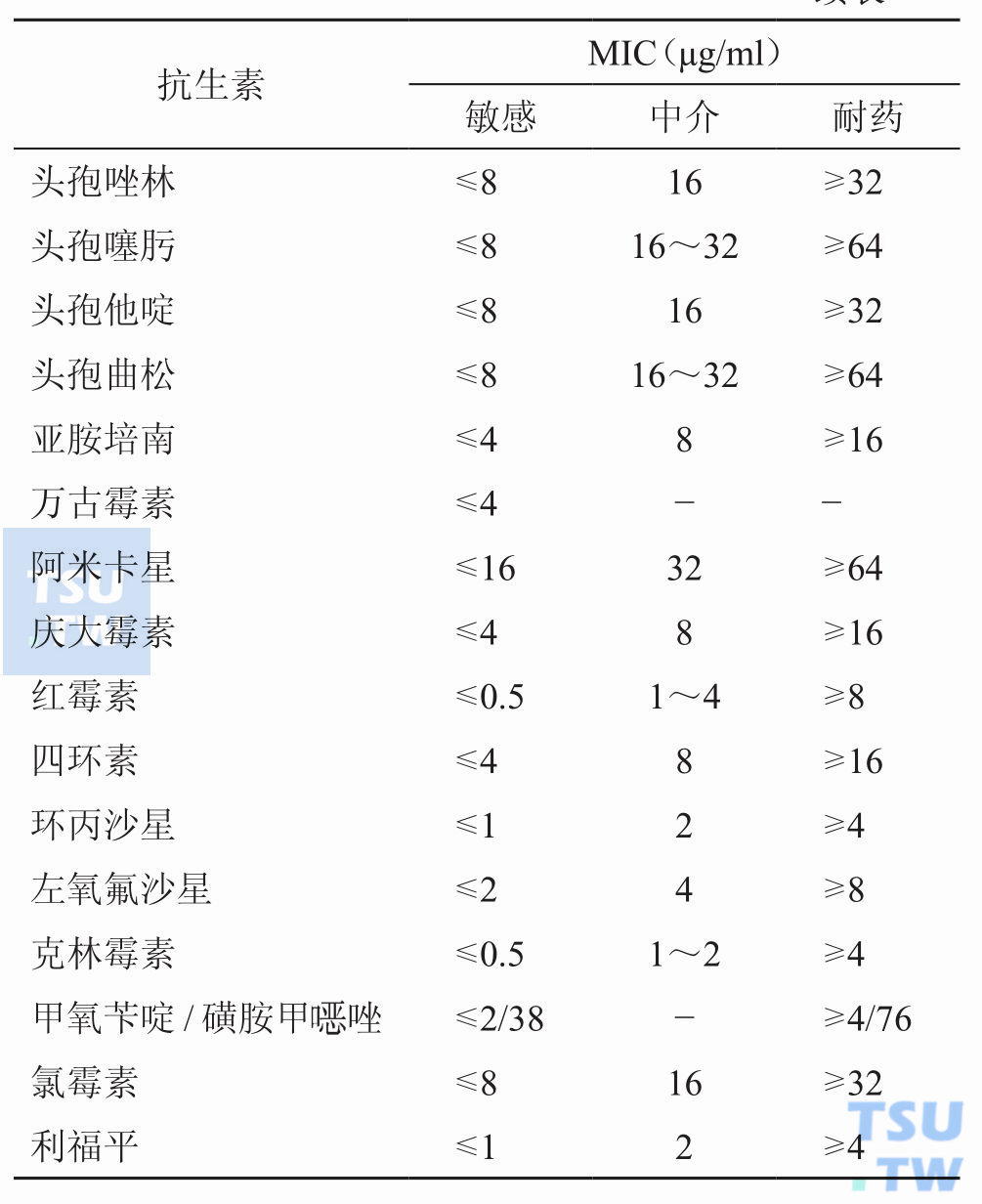 表2：芽胞杆菌属药敏试验判断标准（用于非炭疽芽胞杆菌）