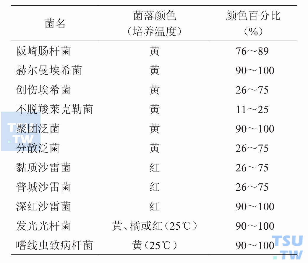 产色素的肠杆菌