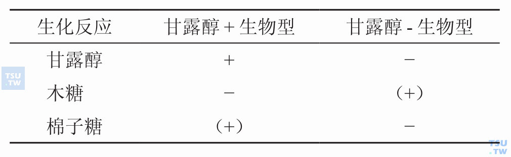 福氏志贺菌4型的生物学分型