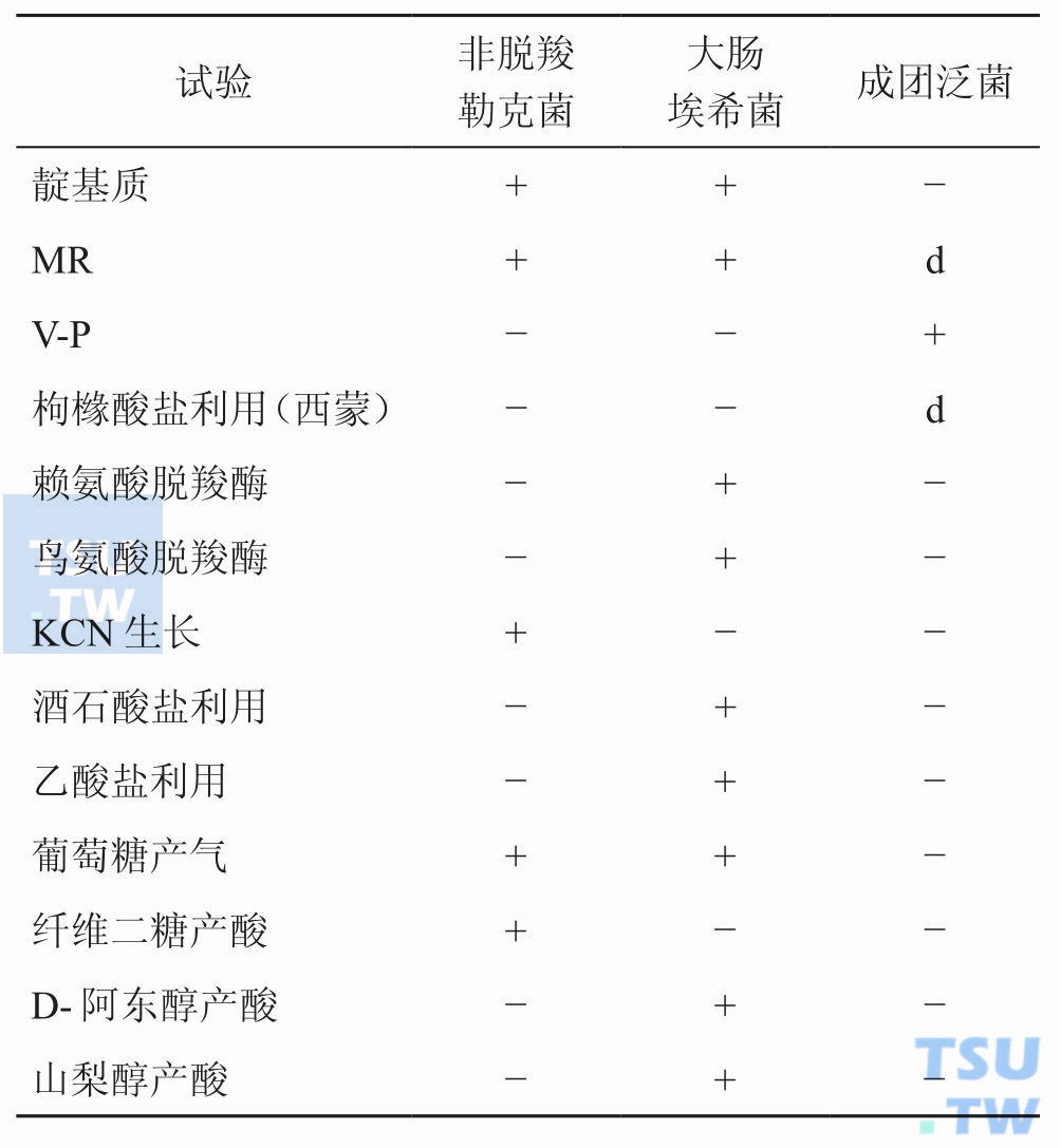 勒克菌属与相关菌怎样鉴别？