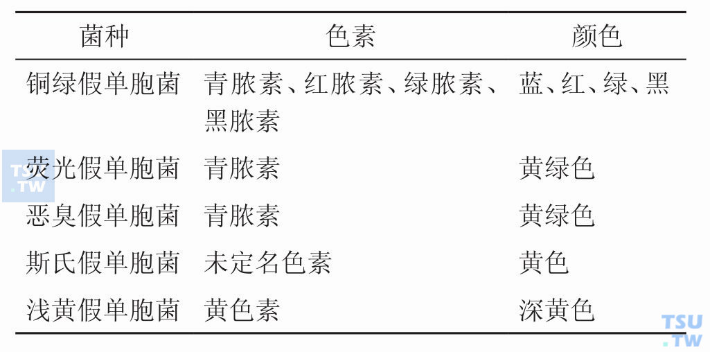 常见假单胞菌产生的色素