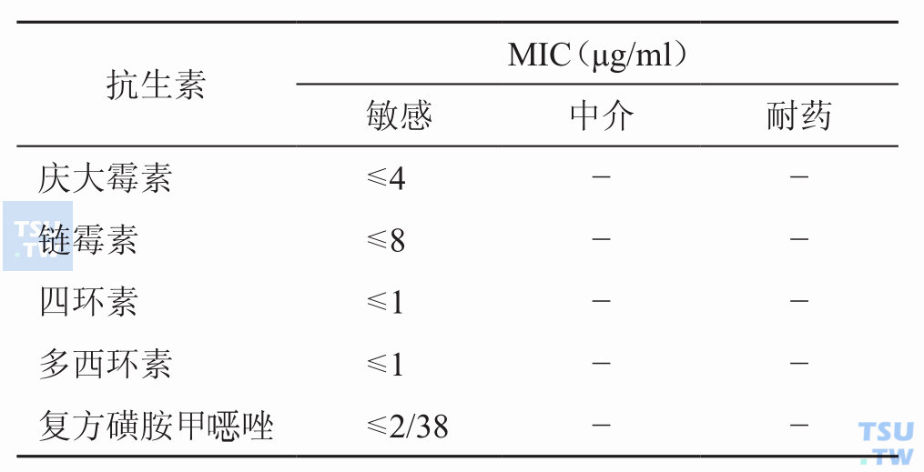 布鲁菌属的药敏试验判断标准