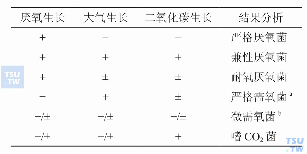 耐氧试验结果判读