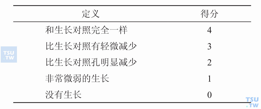 ATB Fungus-3如何观察结果会更正确？