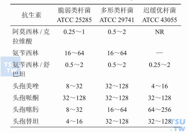 琼脂稀释法质控菌株MIC值（μg/ml）可接受范围有哪些？