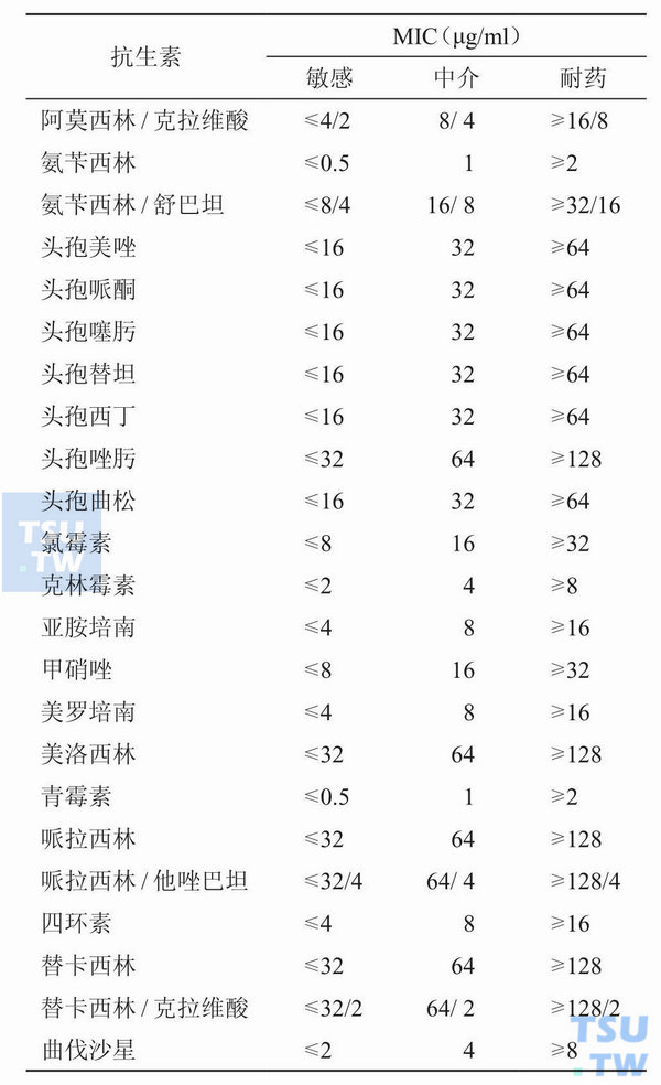 结果解释和相应的MIC值； 注：MIC值适用于琼脂或肉汤稀释法药敏试验