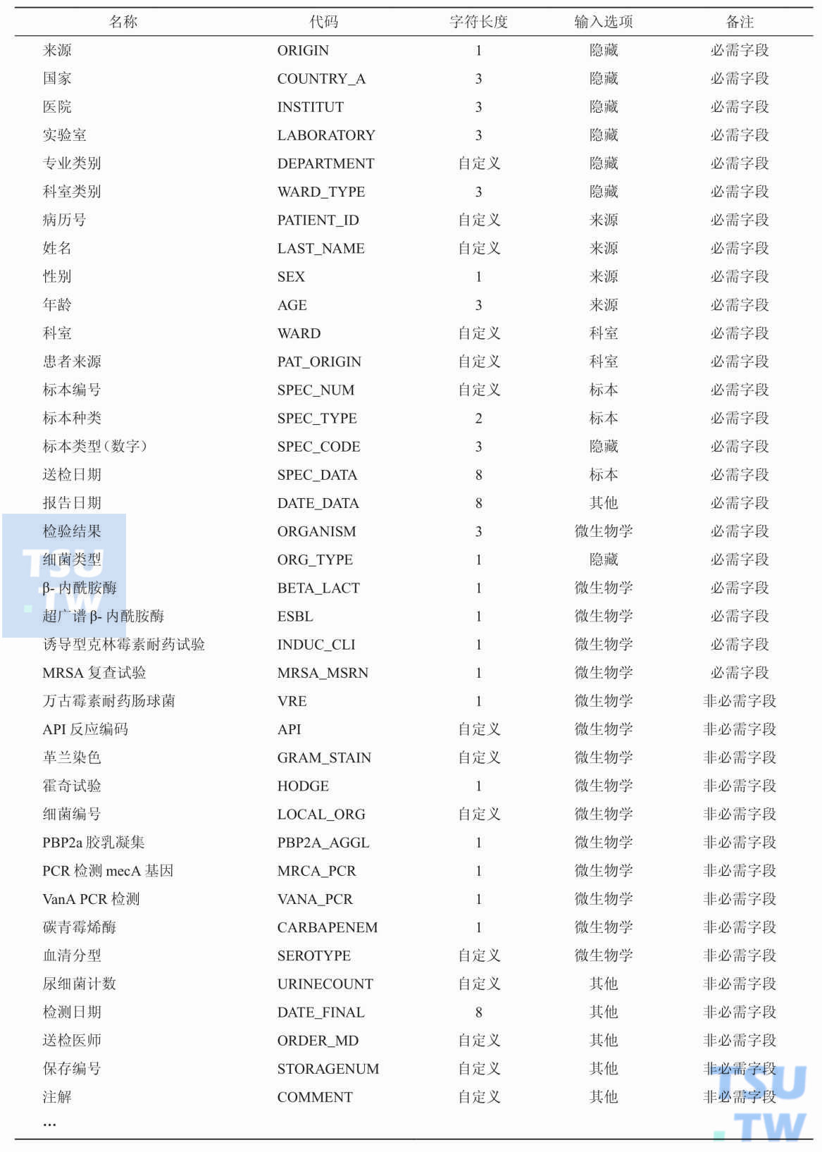 Whonet5.6如何设置实验室数据字段？