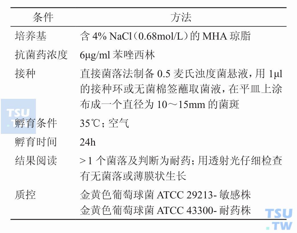 MRSA苯唑西林盐平板筛选试验