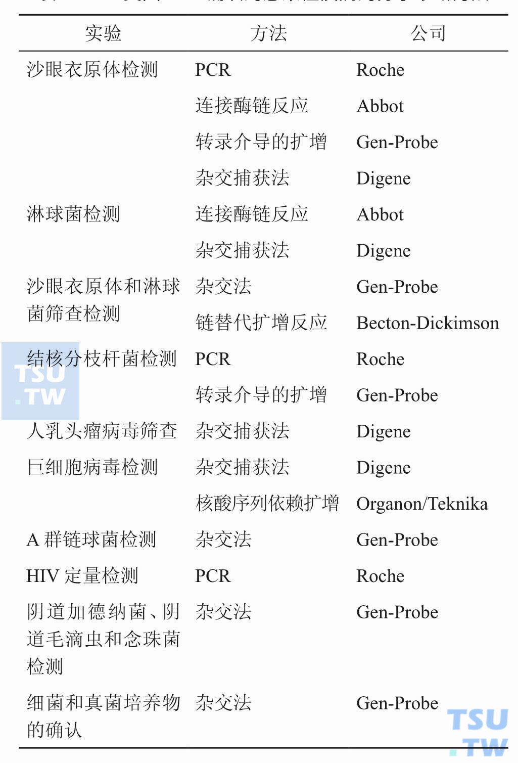 思维导图【病理学】第十四章 传染性疾病、寄生虫病 存档（完结） - 哔哩哔哩