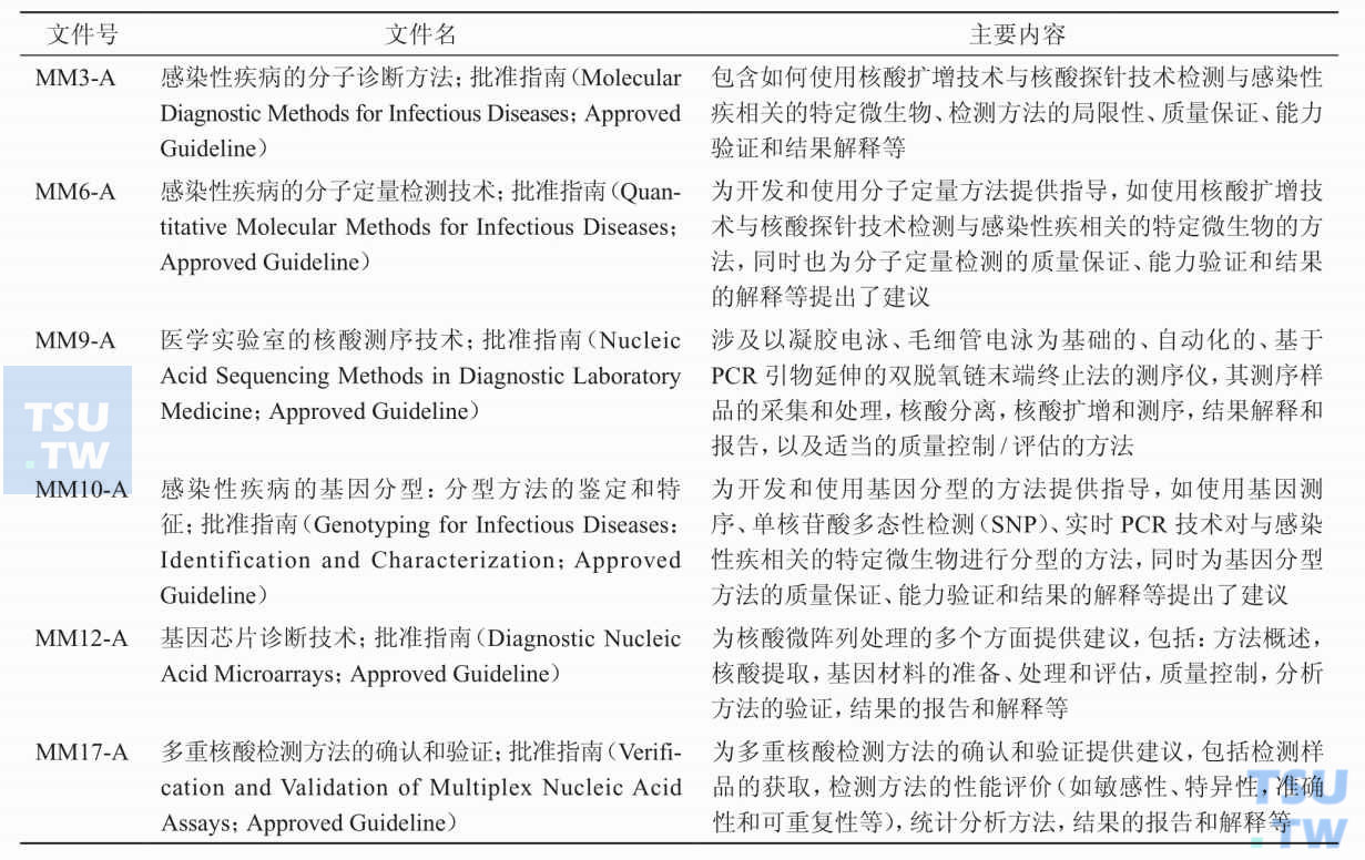 与感染性疾病分子诊断相关的CLSI文件主要有哪些？