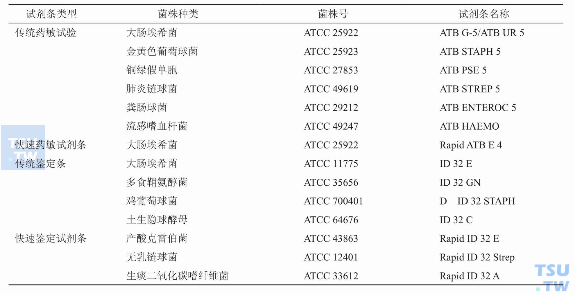 ATB new常用质量控制标准菌株