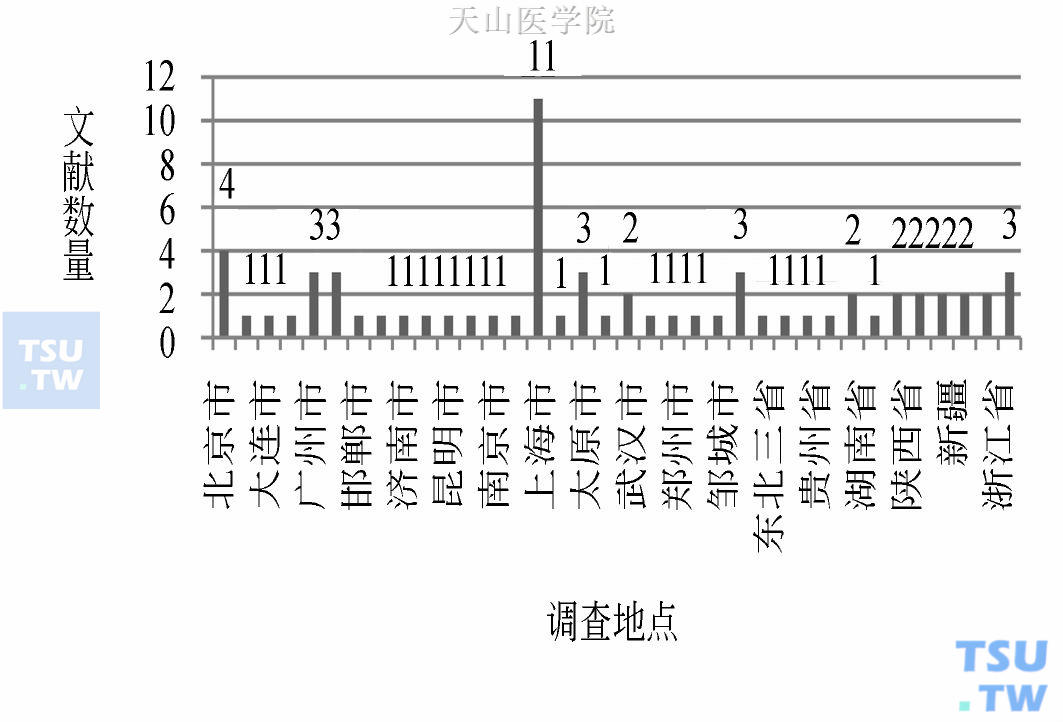 纳入文献样本调查地点分布情况