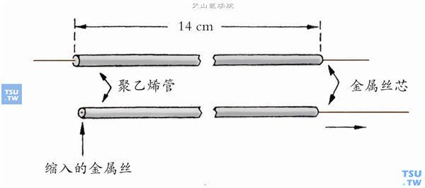 泪道插管术操作图解及注意事项